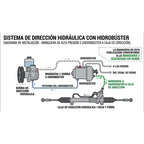 Manguera De Dirección Hidráulica De Chevrolet Silverado 1500
