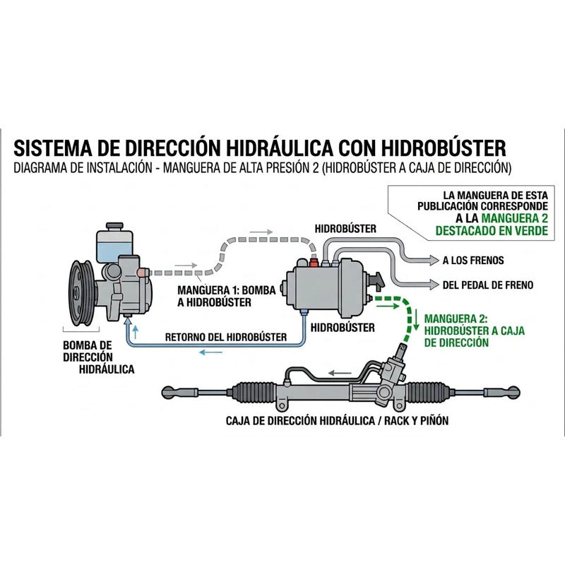 Manguera De Dirección Hidráulica De Chevrolet Silverado 1500